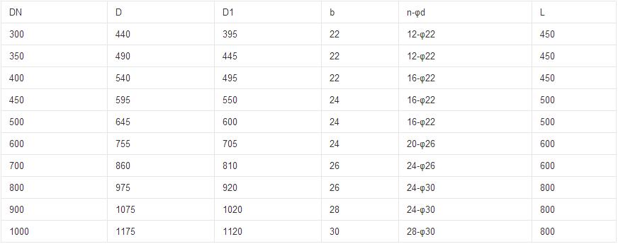 液动扇形盲板阀连接尺寸 液动扇形盲板阀连接尺寸
